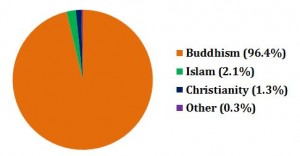 cambodia_religion