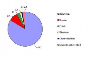 Belarus_ethnicity
