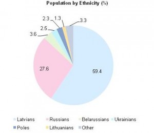 Latvia_ethnicity