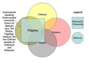 Philippines_ethnicity