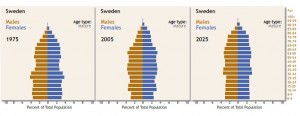 Sweden_population