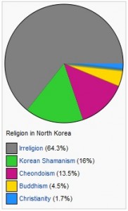 north_korea_religion