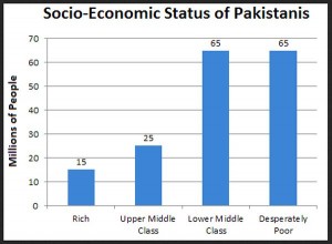 pakistan_economy