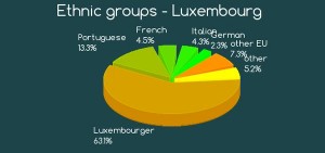 luxembourg_ethnicity