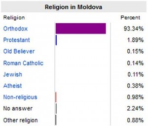 moldova_religion