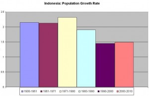 Indonesia_population