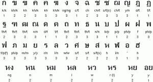 The Thai Language Alphabet